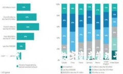 TP钱包数据代币：一站式数