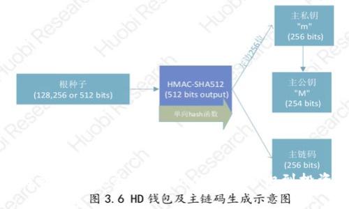 区块链交易思路全面解析：从基础知识到投资策略