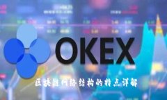  区块链网络结构的特点详