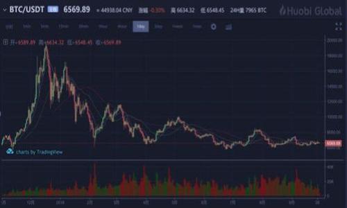    TP钱包隐私保护：你的资产不会被官方记住吗？ / 

 guanjianci  TP钱包, 区块链, 加密货币, 数字资产 /guanjianci 

## 主体大纲

1. **引言**
   - 说明TP钱包的背景与重要性
   - 引出隐私保护的话题

2. **TP钱包的基本概念**
   - TP钱包是什么
   - TP钱包的功能与特点

3. **区块链技术的隐私保护**
   - 区块链的去中心化特点
   - 匿名性与透明性之间的平衡

4. **TP钱包的隐私保护机制**
   - 密钥管理
   - 地址的生成与管理
   - 交易记录的保密性

5. **TP钱包与官方的关系**
   - 官方是否可以追踪用户数据
   - 区块链的监管与法律框架

6. **用户如何保护自己的隐私**
   - 提高TP钱包的安全性的方法
   - 注意事项与常见误区

7. **总结**
   - TP钱包的优势与未来发展
   - 保护用户隐私的重要性

## 详细内容

### 引言

在当今社会，随着区块链技术的迅速发展，加密货币市场逐渐进入大众视野。作为一种新兴的数字资产管理工具，TP钱包以其便捷的操作和广泛的支持资产类型受到越来越多用户的青睐。然而，随着数字资产的增多，用户对隐私保护的关注也日益增强。那么，TP钱包在保护用户隐私方面表现如何呢？它真的不会被官方记住吗？本文将对此进行深入探讨。

### TP钱包的基本概念

TP钱包是一款基于区块链技术的数字资产管理工具，它为用户提供了一种安全、便捷地存储和管理各种加密货币的方法。其主要特点包括多币种支持、用户友好的界面、出色的安全性以及快速的交易速度。TP钱包自上线以来，就以其卓越的性能和用户体验赢得了广大用户的信赖。

与传统金融机构不同，TP钱包不仅提供了资产存储功能，还支持用户进行交易、转账等操作，极大地方便了数字资产的管理。通过TP钱包，用户可以轻松实现加密货币与法币的兑换，一站式满足了用户的需求。

### 区块链技术的隐私保护

区块链技术的核心特性之一就是去中心化，这意味着用户的资产和交易记录不会存储在单一的中心化服务器上，而是分布在全球各地的多个节点中。这种设计不仅增强了系统的安全性，也在一定程度上保护了用户的隐私。

然而，虽然区块链具备一定的匿名性，但其本质上仍是一种公开透明的账本技术。所有的交易记录都可以在区块链上被查阅，因此用户在进行交易时的地址还是会被他人看到。这使得我们在使用TP钱包等加密钱包时，需要对隐私保护保持警惕。

### TP钱包的隐私保护机制

TP钱包通过多种机制来保护用户的隐私。首先，TP钱包采用私钥管理的方式，用户的私钥仅由用户自己掌握，无法被外部机构获取。此外，TP钱包生成地址的方式能够有效防止地址被轻易追踪，用户在每次交易时可以生成新的地址，以减少交易记录的关联性。

同时，TP钱包在交易过程中只会记录必要的信息，而不会保留用户的个人数据。这使得用户在使用TP钱包进行资产管理时，能够有效保护自己的隐私，减少被官方或其他个人追踪的风险。

### TP钱包与官方的关系

不少用户在使用TP钱包时会担心自己在交易过程中被官方追踪。实际上，由于区块链的去中心化特性，TP钱包并不直接与任何官方机构相连。因此，官方无法直接获取用户的交易记录和资产信息。

然而，区块链技术的公开性也意味着，如果官方有需要，他们可以通过区块链的数据分析等手段来追踪某些交易。然而，这种追踪通常需要较高的技术门槛，并且针对的是大宗交易或违反法律法规的行为，对于普通用户而言，存在被直接追踪的风险相对较低。 

### 用户如何保护自己的隐私

尽管TP钱包提供了一定的隐私保护机制，用户在使用过程中仍应主动采取措施来保护自己的隐私。首先，用户应确保自己的私钥安全，不与任何人共享，并定期更换私钥。其次，最好在使用TP钱包时使用VPN或其他网络保护工具，以避免IP地址被追踪。

此外，不建议用户在社交媒体或公开场合分享与TP钱包相关的任何敏感信息。如果有需要，用户可以考虑使用不同的地址进行交易，以减少交易与自己身份的关联性。

### 总结

TP钱包凭借其强大的功能和安全性，成为了数字资产管理的热门选择。然而，用户在享受便捷的同时，亦需关注隐私保护的问题。通过合理使用TP钱包，并采取必要的安全措施，用户可以有效保护自己的数字资产和个人隐私。在未来，随着区块链技术的进一步发展，我们有理由相信，TP钱包等应用将继续在隐私保护方面进行创新与提升。

### 相关问题

1. **TP钱包的安全性如何？**
2. **如何确保我的TP钱包不被黑客攻击？**
3. **TP钱包的隐私保护机制具体是怎样的？**
4. **我是否可以使用TP钱包进行匿名交易？**
5. **TP钱包与其他数字钱包的对比如何？**
6. **用户在使用TP钱包时需要注意什么？**

(以下内容将逐一详细介绍以上六个问题，每个问题字数达到600字。)