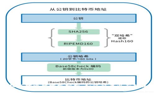 区块链技术对电脑需求分析：如何配置以应对未来挑战