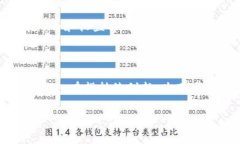 TP钱包是一种数字钱包，主