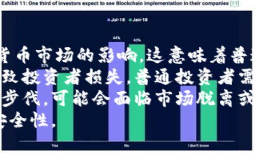   2023年美股区块链概念解析：投资机会与潜在风险 / 

 guanjianci 美股, 区块链, 投资, 概念股 /guanjianci 

## 内容主体大纲

1. **引言**
    - 区块链技术的崛起
    - 美股市场对区块链的关注

2. **区块链技术基础**
    - 什么是区块链？
    - 区块链的背景与发展历程
    - 区块链技术的特点

3. **美股市场上的区块链概念股**
    - 主要区块链公司概述
    - 典型区块链相关企业及其业务模式
        - Coinbase
        - Riot Blockchain
        - Marathon Digital Holdings
    - 其他相关领域公司

4. **投资区块链概念股的机会**
    - 市场趋势与前景分析
    - 区块链在金融行业的应用
    - 区块链在供应链管理中的潜力

5. **投资区块链概念股的风险**
    - 市场波动性分析
    - 法规与政策风险
    - 技术性风险与竞争分析

6. **区块链市场的未来展望**
    - 预期的发展方向
    - 不同领域的变化与影响

7. **常见问题解答**
    - 问题1：区块链如何改变传统金融行业？
    - 问题2：美股区块链概念股的投资回报如何？
    - 问题3：如何选择适合的区块链概念股？
    - 问题4：区块链技术的未来趋势是什么？
    - 问题5：美股市场对区块链的法规态度如何？
    - 问题6：对普通投资者来说，区块链有哪些投资风险？

---

## 引言

### 区块链技术的崛起
在过去几年中，区块链技术因其去中心化和透明性的特性而引起了广泛关注。随着比特币和其他虚拟货币的兴起，区块链被视为改变各个行业的重要技术。尤其在美股市场，区块链相关公司的股价波动时常引起投资者的密切关注。

### 美股市场对区块链的关注
美股市场对区块链技术的兴趣逐年上升。投资者们开始探索如何通过区块链技术带来的创新来获取市场红利。许多知名科技公司和初创企业纷纷推出相关服务，进一步推动了这一领域的发展。

## 区块链技术基础

### 什么是区块链？
区块链是一种以分布式账本技术为基础的数字记录方式，数据以区块的形式链接构成链式结构。每一个区块都包含一定量的数据，并通过加密算法确保了数据的安全和完整性。它的去中心化特点使得交易记录透明，同时也减少了对中介的依赖。

### 区块链的背景与发展历程
区块链技术诞生于比特币的提出，最早是为了解决数字货币交易中的信任问题。随着技术的发展，区块链的应用逐步扩展到金融、供应链、医疗等多个领域，成为各行各业数字化转型的重要基石。

### 区块链技术的特点
区块链技术具有多种特点，如去中心化、不可篡改、透明性和高安全性。这些优势使得它在数据存储和交换中具有独特的应用潜力，例如在金融交易中提供更高的安全保障。

## 美股市场上的区块链概念股

### 主要区块链公司概述
随着区块链技术的迅速发展，越来越多的企业开始涉足这一领域。美国市场上的区块链相关公司层出不穷，主要集中在金融和科技领域。

### 典型区块链相关企业及其业务模式
以下是几家在美股上市的区块链概念股：

#### Coinbase
作为全球最大的加密货币交易平台之一，Coinbase提供了一站式服务，帮助用户买卖各种加密资产。其业务模式主要依靠交易费用和其他增值服务。

#### Riot Blockchain
Riot Blockchain专注于比特币的挖矿和区块链相关投资。随着比特币价格的波动，公司股价也随之变化，反映了区块链市场的潜力。

#### Marathon Digital Holdings
Marathon Digital是另一家比特币挖矿公司，通过不断扩大挖矿规模来获取利润。公司的增长与虚拟货币市场的行情紧密相连。

### 其他相关领域公司
除了专注于加密货币的公司外，还有一些企业正在利用区块链技术提高业务效率。例如，一些金融机构和科技公司正在研究如何将区块链应用于支付和结算系统。

## 投资区块链概念股的机会

### 市场趋势与前景分析
随着区块链应用的不断拓展，市场的未来充满了机遇。分析师预测，未来几年内，区块链市场将持续快速增长，吸引大量投资者的关注。

### 区块链在金融行业的应用
区块链技术能够革新传统金融业务，如跨境支付、资产证券化等。通过减少中介机构的参与，区块链有望降低成本，提高交易安全性和速度，从而吸引越来越多的金融机构加入。

### 区块链在供应链管理中的潜力
在供应链管理中，区块链能够提高信息透明度，追踪商品的来源及运输过程，帮助企业确保产品质量及合规性。这一优势为区块链技术在工业领域的应用提供了广阔前景。

## 投资区块链概念股的风险

### 市场波动性分析
尽管投资区块链概念股拥有高收益的潜力，但市场波动性也是不可忽视的风险。市场对加密货币价值波动的敏感性，使得相关公司的股价也受到影响，投资者需做好心理准备。

### 法规与政策风险
各国对区块链和加密货币的监管政策不尽相同，政策的不确定性可能影响企业的经营模式及发展。因此，投资者在选择区块链相关股票时，需关注相关法规的动态变化。

### 技术性风险与竞争分析
区块链技术仍处于发展阶段，可能面临技术上的挑战。在竞争愈发激烈的市场中，企业需要不断进行创新以维持竞争优势。

## 区块链市场的未来展望

### 预期的发展方向
区块链市场未来有望在金融、医疗、供应链及物联网等多个行业实现广泛应用。随着技术不断成熟，区块链将成为推动数字经济的重要动力。

### 不同领域的变化与影响
区块链的普及将改变各个行业的业务模式，提升效率，降低成本。在医疗行业，区块链可以用来安全存储病历数据；在供应链中，能有效追踪产品流动。

## 常见问题解答

### 问题1：区块链如何改变传统金融行业？
区块链如何改变传统金融行业
区块链技术能够为传统金融行业带来革命性的变化。首先，它使得跨境支付变得更加高效。传统金融机构在处理国际支付时，往往需要经过多个中介，导致耗时较长，且手续费高。而通过区块链，资金可以在几分钟内完成转账，同时降低交易成本。
其次，区块链的透明性增强了金融交易的可追溯性。所有交易记录都会被永久保存并对外公开，这样即使在出现纠纷时，所有参与者也能够凭借历史数据轻松查证交易的真实性。此外，基于智能合约的应用，能够实现自执行的合同条款，这将进一步减少人为错误和欺诈行为。
最后，区块链的去中心化特性，能够减少对传统金融中介的依赖，使得个人和企业在金融交易中拥有更大的自主权。未来，很可能会出现更多基于区块链的金融服务平台，帮助用户以更低的成本获取各种金融服务。

### 问题2：美股区块链概念股的投资回报如何？
美股区块链概念股的投资回报分析
投资区块链概念股的回报潜力非常吸引人。一方面，随着区块链技术逐渐被各行各业广泛应用，相关企业的业绩有望随之增长。比如，Coinbase作为最大的加密货币交易平台，其收入主要来源于用户交易产生的手续费，随着用户数量的增加，公司的盈利能力也会相应提高。
另一方面，区块链行业的发展还伴随着极高的市场波动性。部分区块链概念股票的报价可能随加密货币价格变化而剧烈波动，导致投资者面临高风险。这就需要投资者具备一定的市场判断能力，以及对区块链技术及其未来发展的深入理解。
此外，尽管许多区块链公司在短期内可能面临亏损，但技术的成熟往往能够为其创造长期回报。因此，对于长远投资者来说，有耐心地等待技术成熟和市场扩展将是获取较高回报的关键。投资者应在研究相关公司的基本面和行业发展趋势的基础上，制定合理的投资策略，以期获得良好的投资回报。

### 问题3：如何选择适合的区块链概念股？
选择适合的区块链概念股的方法
选择合适的区块链概念股首先要了解市场动态和公司基本面。首先，通过分析公司的财务报表、盈利能力、资产负债情况等基础数据，可以初步判断公司的运营情况。其次，研究该公司的商业模式是否可行，以及其在区块链领域的竞争优势。
其次，了解行业背景及发展趋势也至关重要。不同区块链技术应用领域的前景差异很大，金融、供应链、医疗等行业对区块链的需求各不相同，投资者需关注这些行业的动态并进行趋势分析。
此外，强大的团队和技术实力往往是公司成功的重要保障，在选择时应关注公司的管理层背景及其技术研发能力。最后，投资者还应关注公司治理结构及外部环境因素，如法规政策变化等，这些都可能影响公司未来的发展。

### 问题4：区块链技术的未来趋势是什么？
区块链技术的未来趋势分析
未来区块链技术的发展将朝着几个方向前进。首先，区块链技术的应用将更加多样化，从单一的加密货币扩展到金融、医疗、供应链等多个领域。各行各业都将探索如何利用区块链提升效率和透明度，从而推动数字化转型。
其次，随着技术的不断完善，区块链的性能和安全性将不断提升。许多技术人员和公司正在致力于研究和改进共识机制，以更高效和低能耗的方式处理更多的交易。这将为大规模应用打下基础。
此外，隐私保护也是未来区块链发展的一个重要趋势。尽管区块链的透明性是其核心优势，但在某些应用场景中，保护用户隐私同样重要。目前，许多项目正在开发隐私保护技术，以平衡透明性和隐私性之间的关系。

### 问题5：美股市场对区块链的法规态度如何？
美股市场的区块链法规态度分析
美股市场对区块链技术的法规态度随着市场发展而逐渐演变。初期，许多国家对加密货币及区块链的监管政策相对模糊，这导致了一定的市场风险。在美国，证券交易委员会（SEC）等监管机构开始注意到区块链技术带来的潜在问题，并逐步出台相关法规。
近年来，美国监管机构对于加密货币的态度趋向于明确与规范。虽然一些币种仍面临严格的合规审核，但大多数区块链相关企业只要遵循法律法规和监管要求，即可在市场中合法运营。
同时，区块链技术作为新兴技术领域，也在探索不同的监管模式，以更好地适应快速发展的市场。这使得许多投资者在关注投资机会的同时，也需密切留意政策变化，确保不会因政策风险而导致损失。

### 问题6：对普通投资者来说，区块链有哪些投资风险？
普通投资者面临的区块链投资风险分析
普通投资者在投资区块链概念股时需清楚其面临的风险。首先，市场波动性是最直接的风险。区块链相关公司的股价往往受整个加密货币市场的影响，这意味着普通投资者可能会面临较大的价格波动，导致资产价值的快速变化。
其次，法律法规的风险也是不可忽视的。如果未来某国对区块链或加密货币出台突发性打压政策，相关公司的业务将受到直接影响，导致投资者损失。普通投资者需时常关注相关政策动向，以规避潜在风险。
此外，技术性风险也是一个重要考量，区块链技术更新迭代较快，企业在技术上的竞争也异常激烈。假如某家公司未能跟上技术发展的步伐，可能会面临市场脱离或失去竞争优势.
综合来看，普通投资者在参与区块链投资时，需增强风险意识，理性看待投资收益，做好多方位的风险评估和资产配置，以保障投资的安全性。