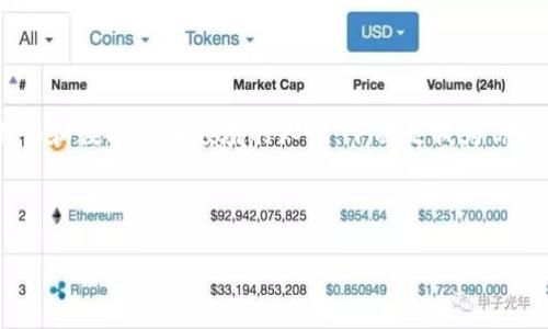 这是一个非常挑战性的任务，涉及到内容创作、、视频制作和数字货币领域的知识。下面是我为你设计的内容结构和示例，帮助你理解如何进行这项任务。



如何将Kishu代币添加到TP Wallet：完整指南