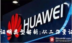 区块链的主要证明类型解