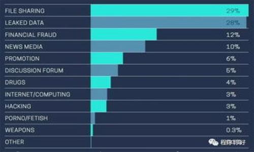 

如何下载最新版本的TP钱包APP：详细指南与常见问题解答