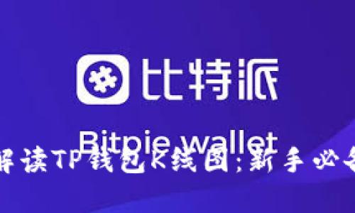如何解读TP钱包K线图：新手必备指南