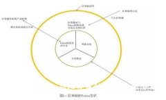 区块链货币类型全解析：