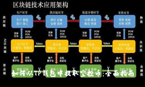 如何从TP钱包中提取空投币：全面指南