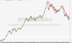 TP钱包不显示金额的解决方