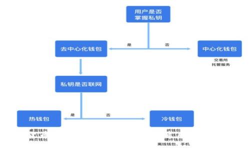 TP钱包数字货币数量为何急剧增加？背后的原因与影响分析