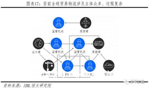 探索区块链数字货币业务的多样性与未来发展