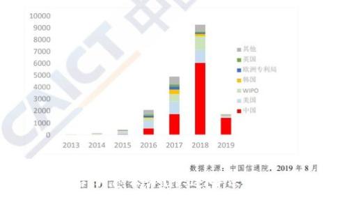 思考一个且的  
TP钱包被签名了怎么办？快速解决方案与预防技巧