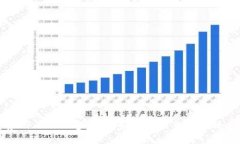 区块链应用工作内容详解