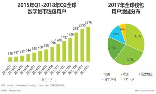 2023年国内区块链公司上市盘点：现状与未来