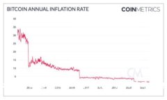 区块链战略基金：2023年值