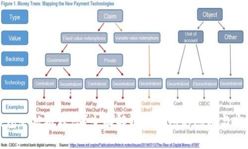 TP钱包会被授权吗？全面解析TP钱包的隐私与安全性