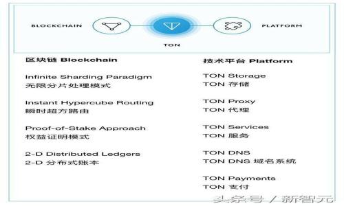 TP观察钱包：准确性解析与使用指南