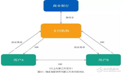 关于“TP钱包有几个CAT币”的问题，需要先了解TP钱包以及CAT币的基本信息，下面是一个的，以及相关关键词和内容大纲。

:
TP钱包中CAT币的种类与管理方法揭秘