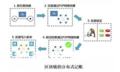 如何使用TP钱包进行数字资