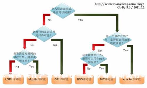 揭开外汇公司区块链产品的面纱：一文了解当前流行的解决方案