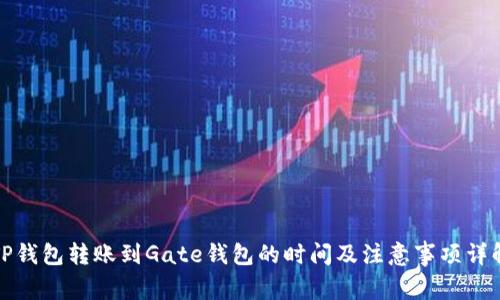 TP钱包转账到Gate钱包的时间及注意事项详解