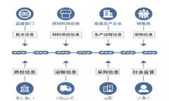 区块链电子支付的未来：