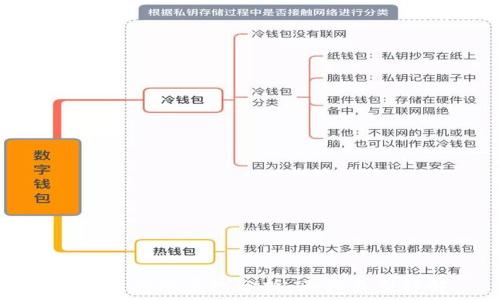   
区块链的所属权分析：五大类型详解