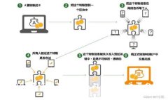 2023年区块链行业热门公司