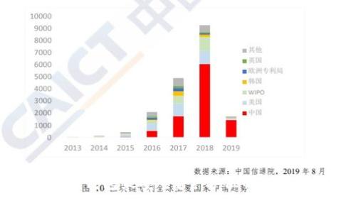 币圈哪个钱包最安全？全方位解析最佳选择