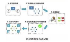 思考且的优质区块链交易