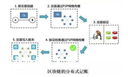 思考且的优质

区块链交易所代理机构大全：助你轻松入门数字资产投资