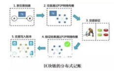 TP钱包：源于哪里？区块链