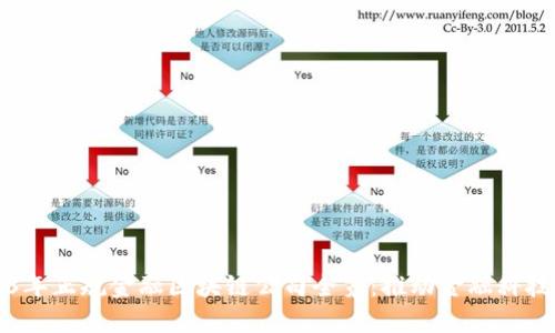 2023年正规金融区块链公司全览：推动金融科技变革