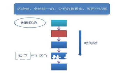 TP钱包闪兑手续费详细计算指南