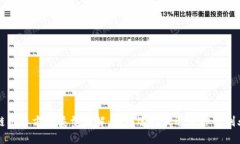 区块链创业方案类型详解