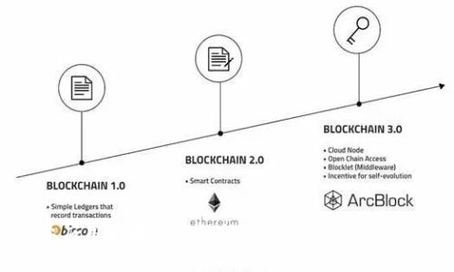 商业应用区块链公链的最新进展与案例分析