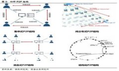 区块链商务合作的前景与