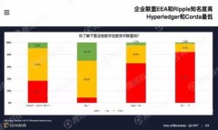 如何在TP钱包中添加自定义