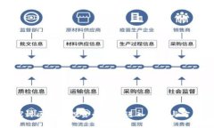 探讨区块链投资的多种进