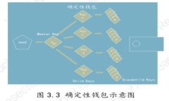 推广TP钱包的奖励机制：如