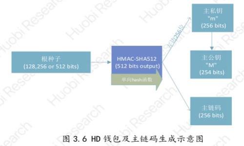 

计算中心区块链技术：驱动未来数字化转型的核心要素