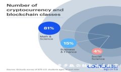 TP钱包卖币流程详解：一步