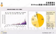 区块链钱包开发平台全面