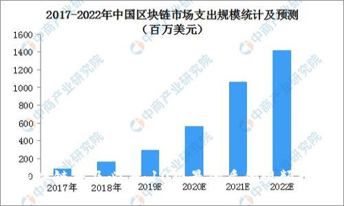 区块链普及必看：10个最优质的视频推荐