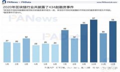   TP钱包如何在PancakeSwap上