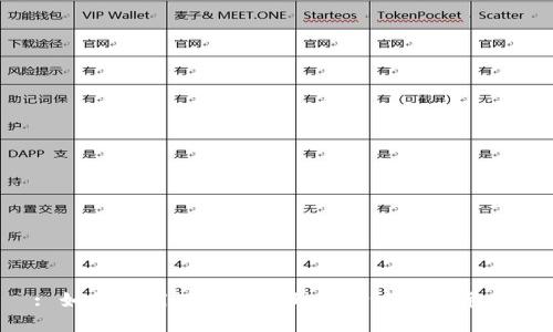 : 如何使用TP钱包提取EOS到其他货币？