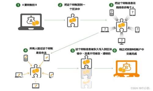 区块链技术的核心基因及其影响力