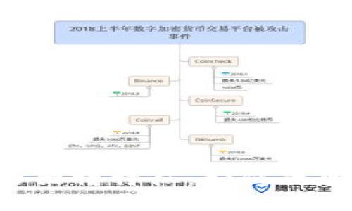 思考一个且的  
探秘IAC区块链的独特特征：如何改变未来的数字资产