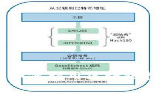 区块链时代的智慧：如何利用区块链技术推动数字化转型